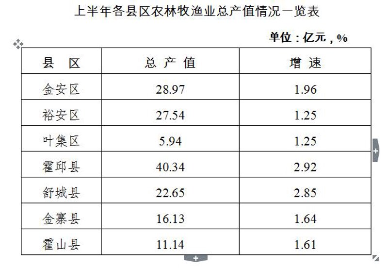裕安畜牧